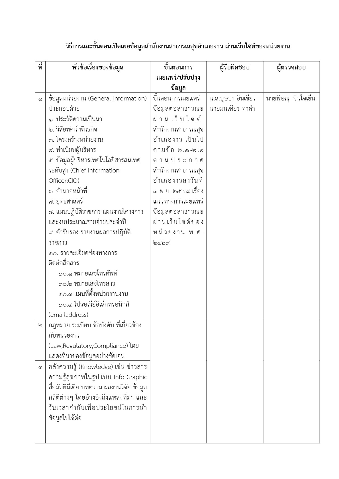 MOIT1_ข้อ1_ข้อ1.3_3.jpg